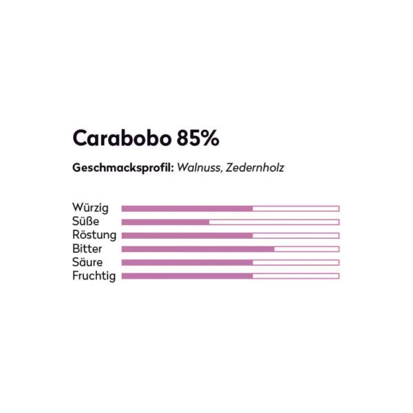 Geschmacksprofil von der Schokoladentafel: Carabobo 85 Prozent