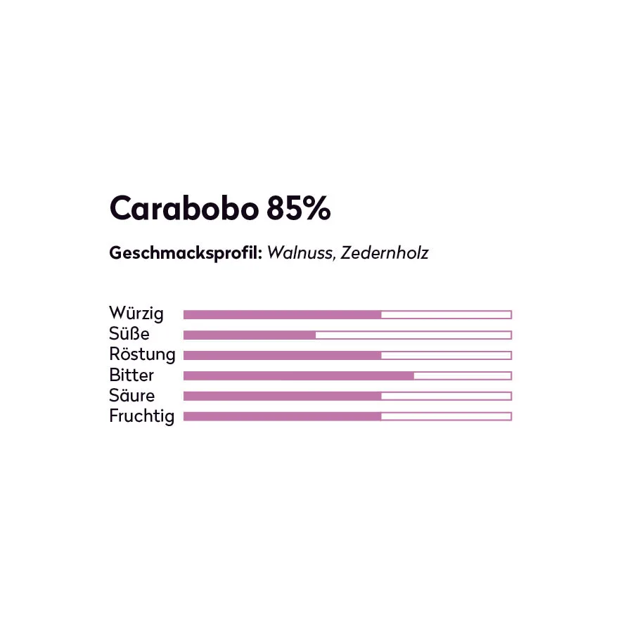 Geschmacksprofil von der Schokoladentafel: Carabobo 85 Prozent