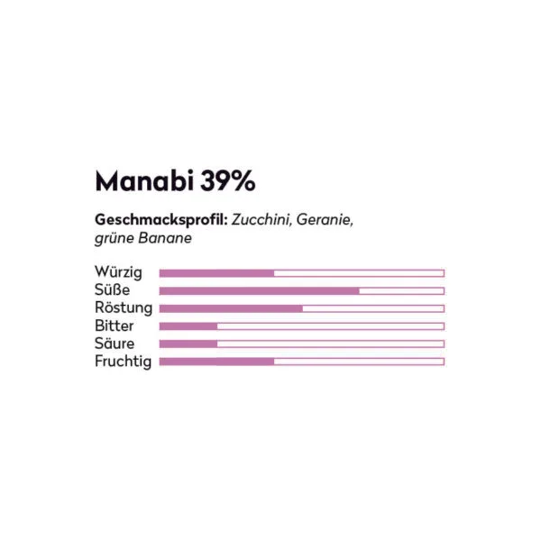 Geschmacksprofil von der Schokoladentafel: Manabi 39 Prozent